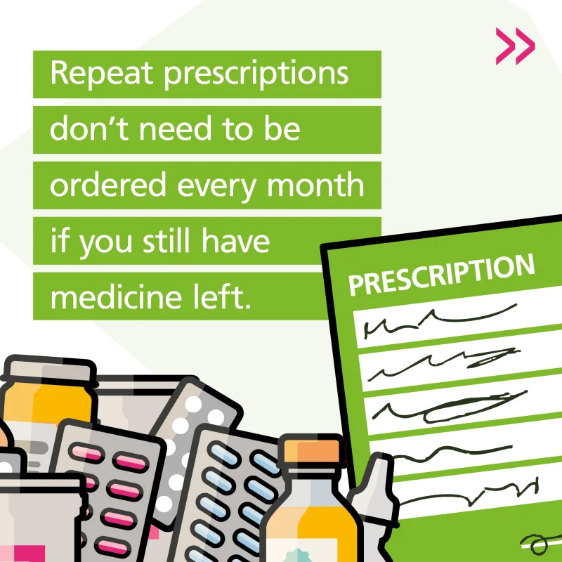 Campaign artwork reminding people that repeat prescriptions do not need to be ordered every month