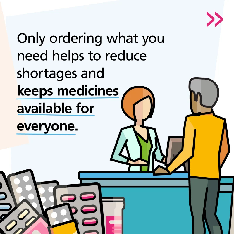Campaign artwork explaining that ordering only what is needed helps keep medicines available
